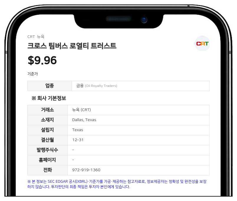 크로스 팀버스 로열티 트러스트, 2분기 분배금 86만 달러로 감소…텍사스·오클라호마 미회수 누적 초과비용 680만 달러 달해