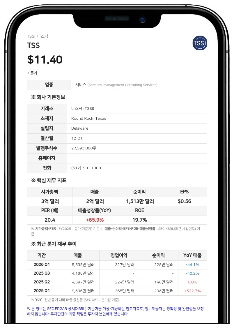 TSS, 2분기 시스템 통합 매출 46% 급증…AI 데이터센터 투자 가속화