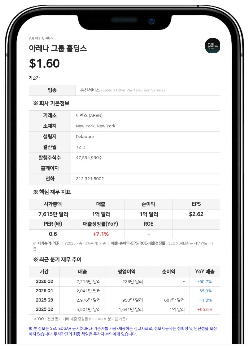아레나 그룹 홀딩스, 리뉴 그룹과 9769만 달러 규모 대출 계약 체결