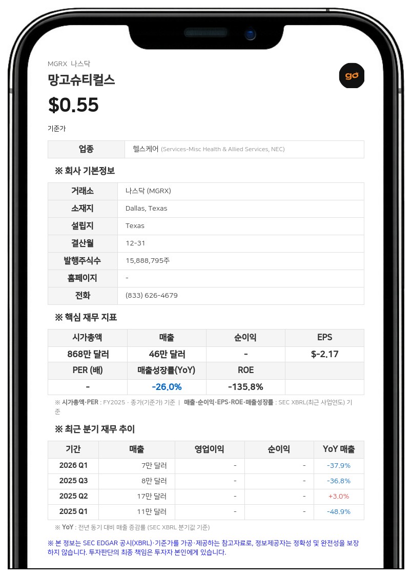 망고슈티컬스 인수합병 파트너 뉴클리어 에너지, 몰텍스 에너지 원자력 자산 인수 계약 체결