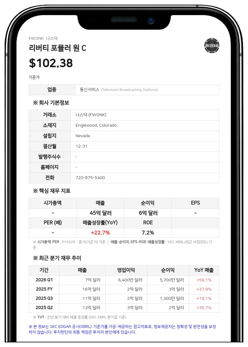 리버티 미디어, 6억 달러 규모 전환사채 발행…FWONK 주식으로 전환 가능
