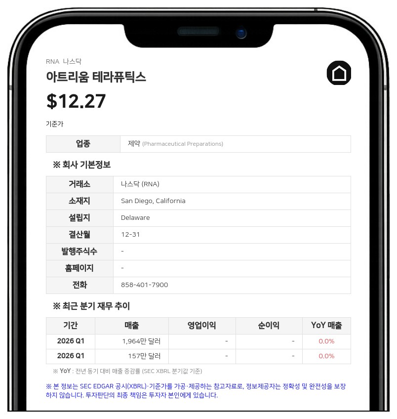 아트리움 테라퓨틱스, 2분기 순손실 2019만 달러…BMS서 마일스톤 1500만 달러 확보
