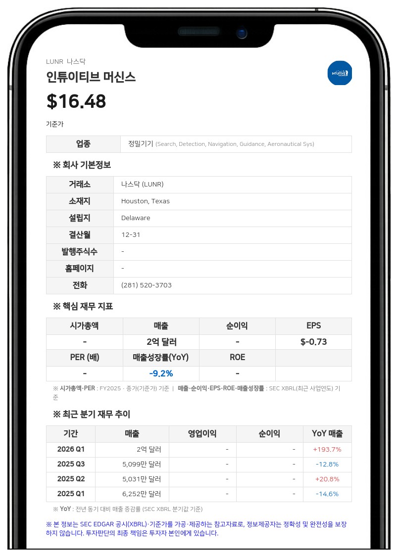 인튜이티브 머신스, 2분기 란테리스 인수로 자산·부채 급증…현금 흐름 압박 지속