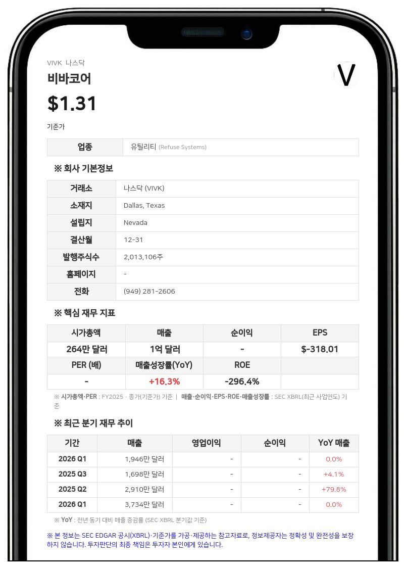 비바코어, M2i 글로벌과 합병 추진…미국 핵심 광물 공급망 강화 목적
