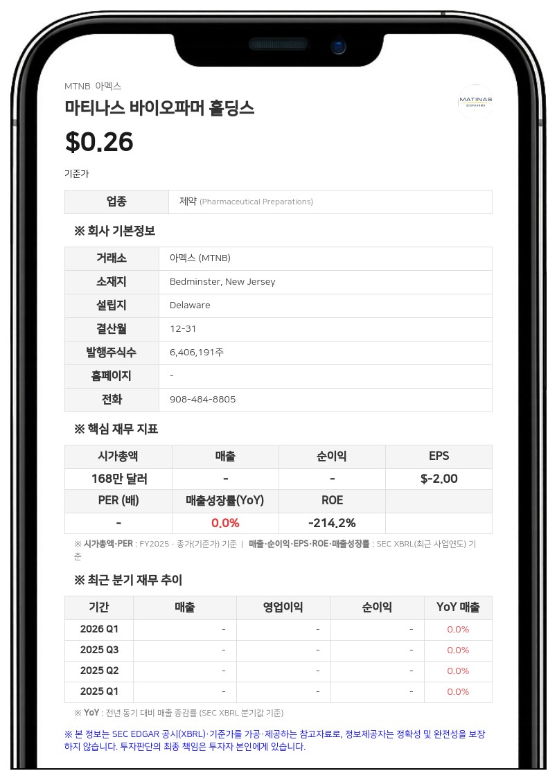 마티나스 바이오파마, GH파워와 합병 추진…나노테크놀로지스는 아주리티에 매각