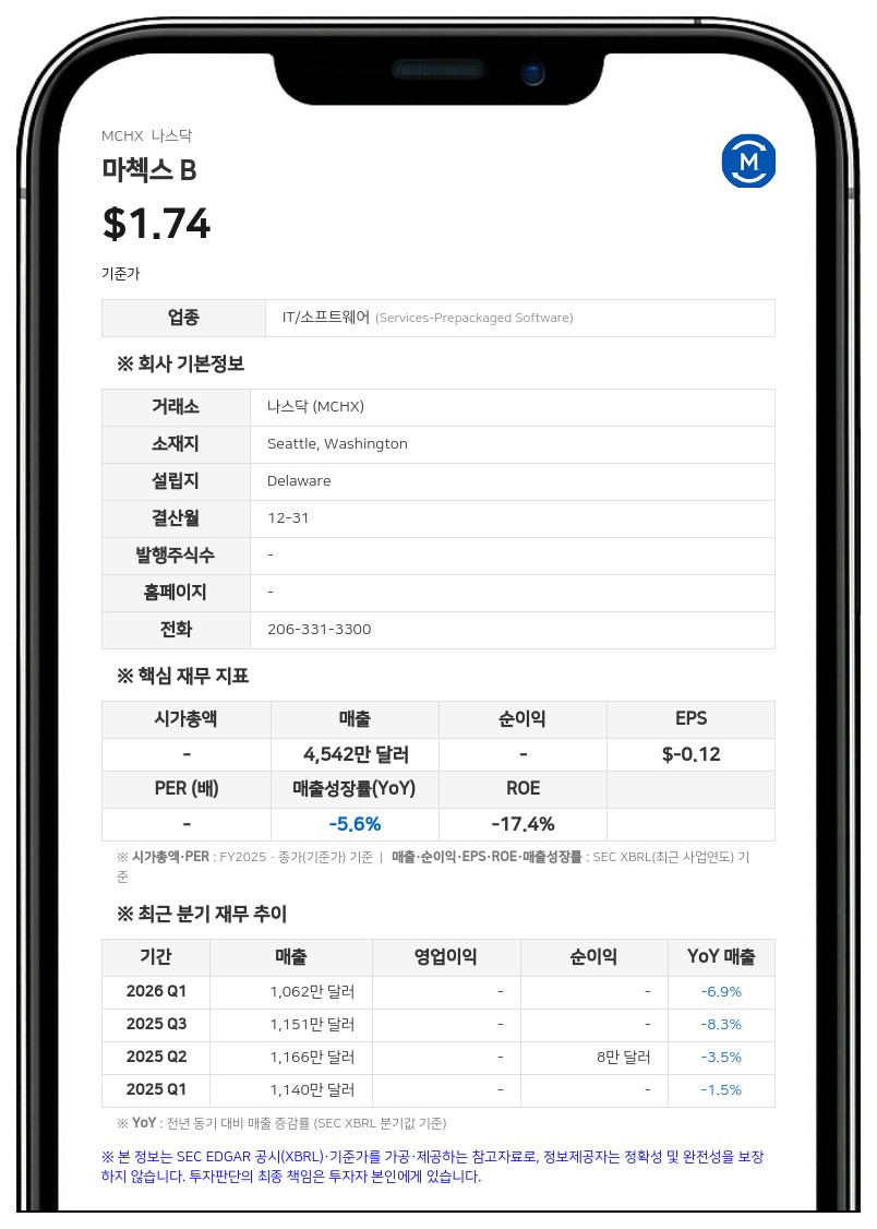 마첵스, 전 계열사 소송 합의로 종결…본사 사무실 전면 전대차 계약도 체결