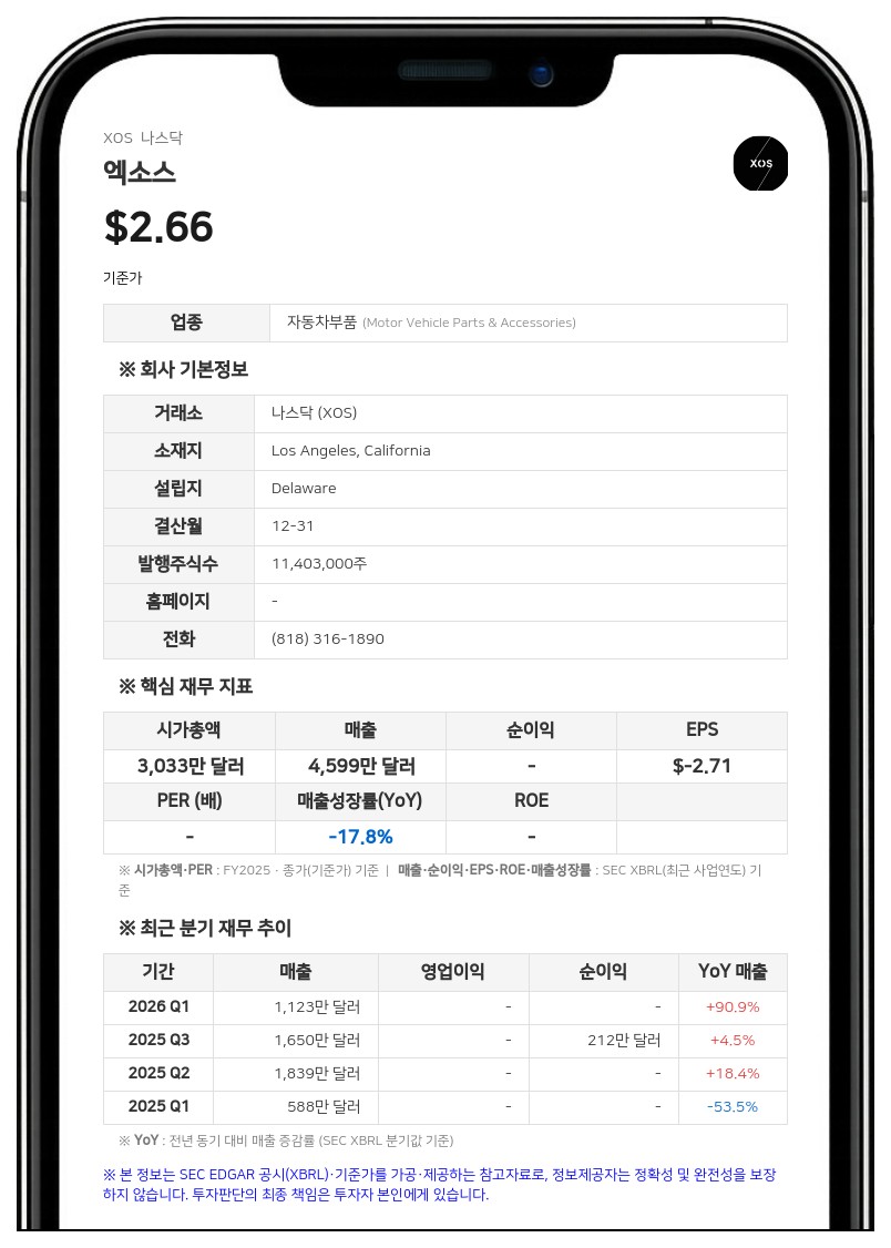 엑소스, 연간 실적 전망치 하향 조정…'파워 허브'로 데이터센터 시장 공략