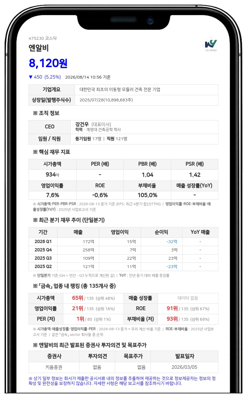 엔알비, 매출 대비 14.5% 규모 소방교육대 모듈러 생활관 우선협상자 선정