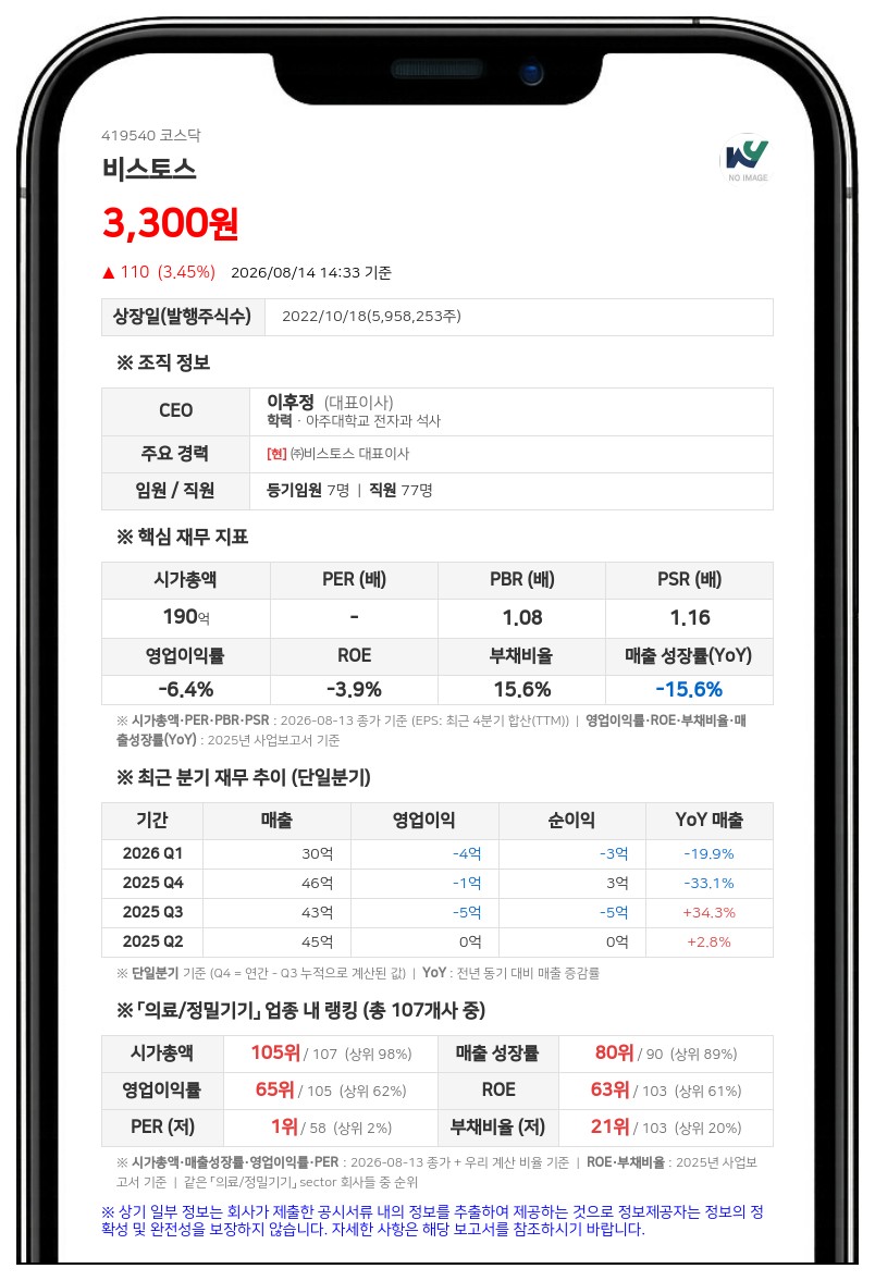 비스토스, 주주가치 제고 위해 KB증권과 10억원 규모 자사주 신탁계약
