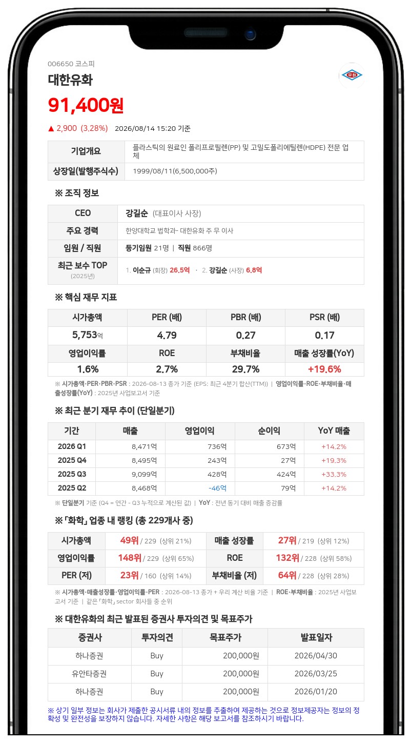 대한유화 특수관계인 이현규 임원 지분 매도... 공동 지분율 39.05%로 소폭 감소