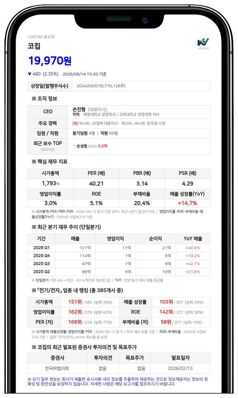 코칩, 임직원 주식 보상에 자사주 1만2000주 푼다... "주식 희석 우려 없어"
