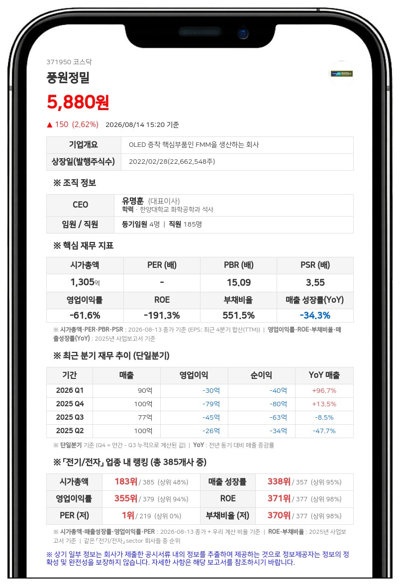 풍원정밀, 30% 할인된 3820원에 신주 발행…30억원 규모 유상증자