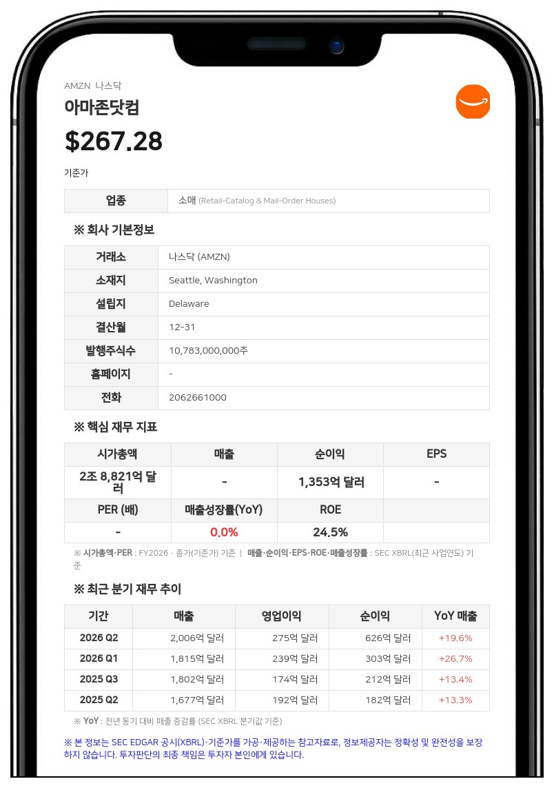 아마존, 위성 통신 기업 글로벌스타 115억 달러에 인수 합의