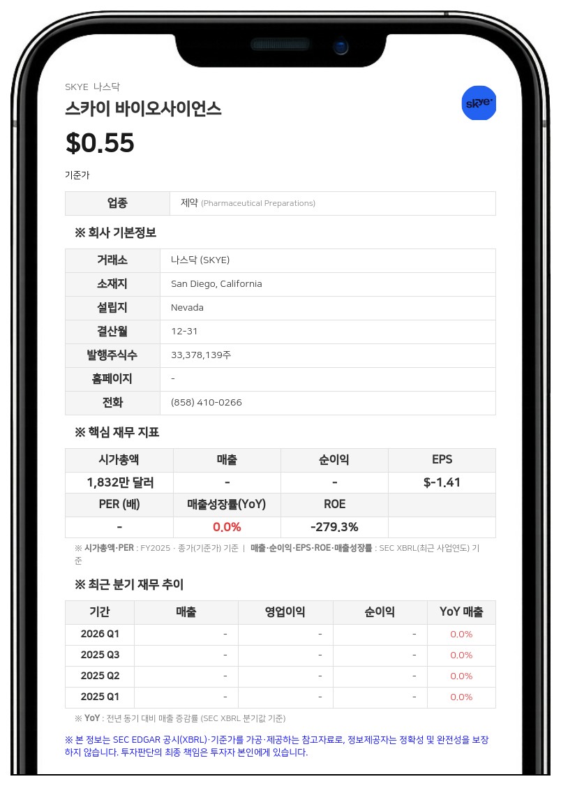 스카이 바이오사이언스, 영국 레드엑스 파마 인수…1억 2500만 달러 투자 유치