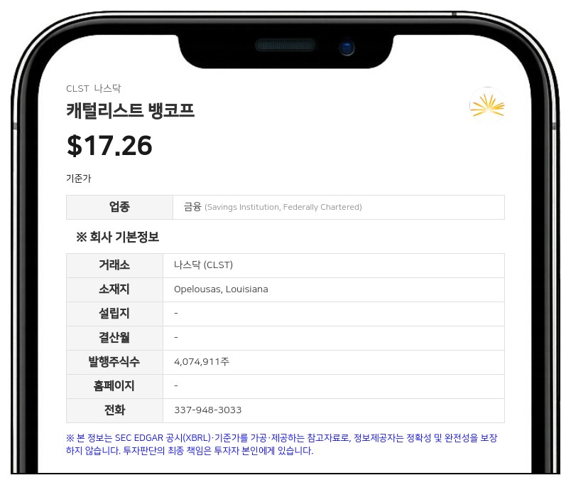 캐털리스트 뱅코프, 2분기 순이익 52만 4000달러 기록…대출 감소 속 대손충당금 환입 효과