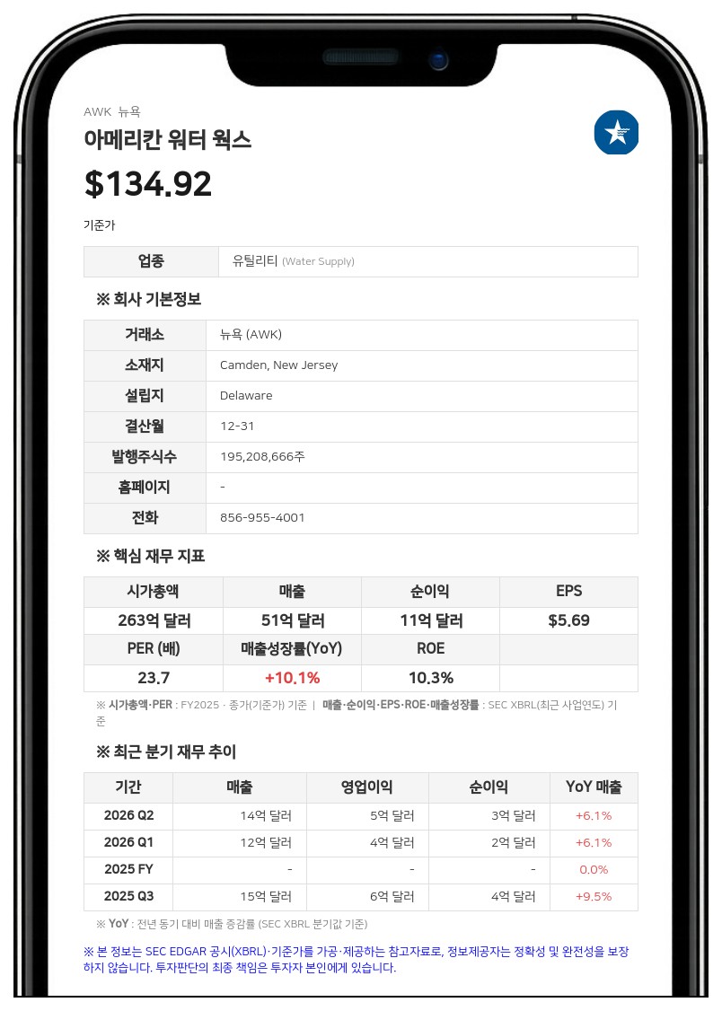 아메리칸 워터 웍스, 에센셜 유틸리티스 합병 조직 설계 진척…"내년 1분기 말 완료 예상"