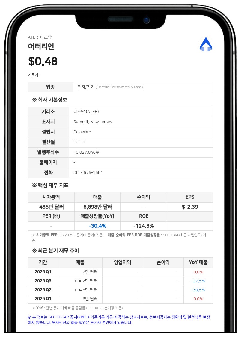 어터리언, 주력 브랜드 1800만달러에 매각 완료…경영권 변경 수반한 700만달러 투자 유치도