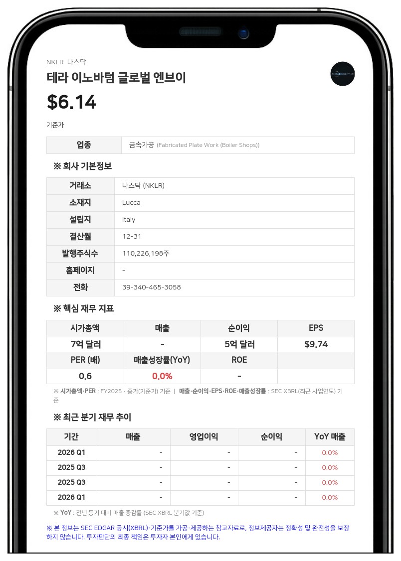 테라 이노바텀, 2분기 순손실 1804만 달러…전년비 적자 확대