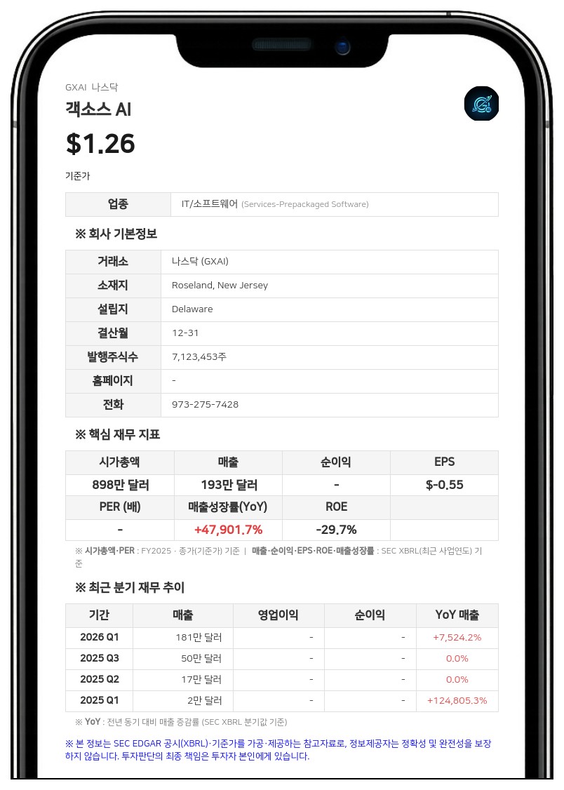 객소스 AI, 360만 달러 규모 워런트 행사 계약 체결