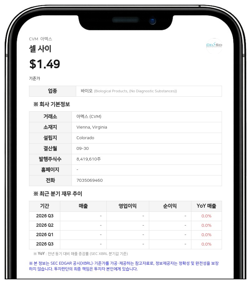 셀 사이, '계속기업 의문' 제기 속 사우디 유통 계약 체결