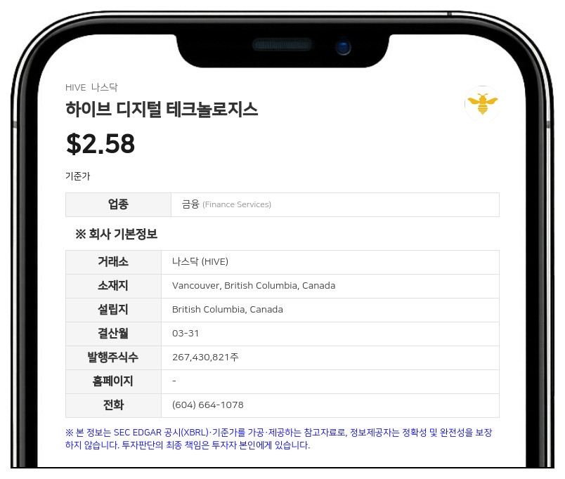 하이브 디지털 테크놀로지스, 1분기 매출 73% 급증…스웨덴 세무 분쟁에 8465만 달러 충당금 반영