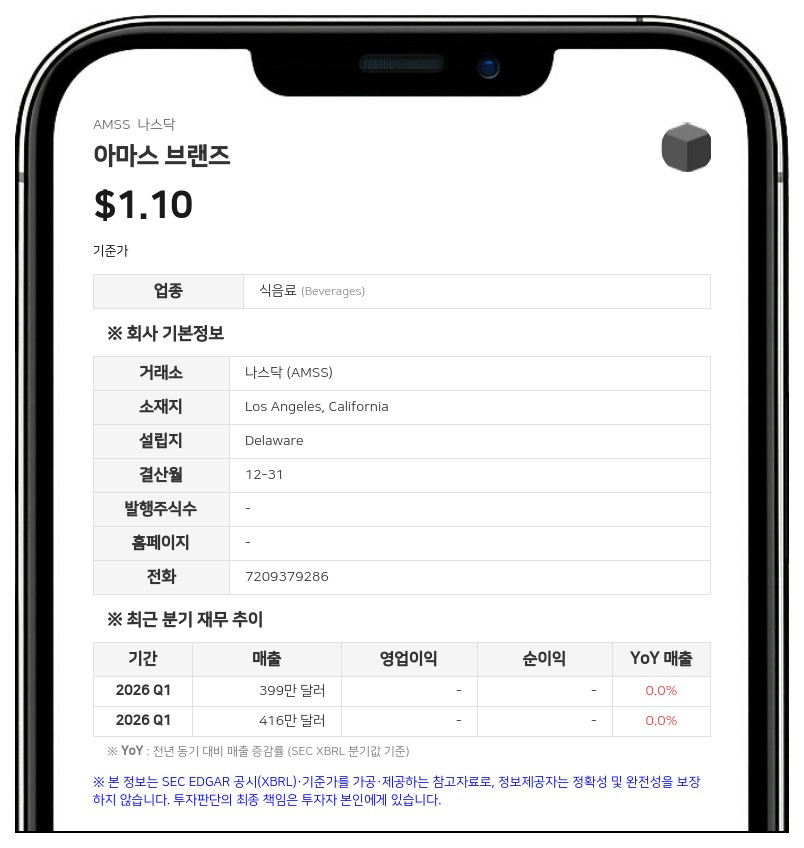 아마스 브랜즈, 2분기 매출 559만 달러…상장 후 첫 가이던스 제시