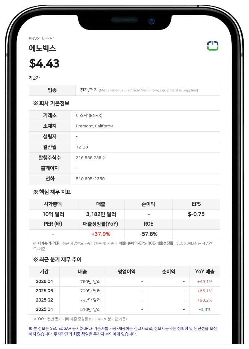에노빅스, 라지 탈루리 CEO 사임…CFO 라이언 벤톤 임시 CEO 선임