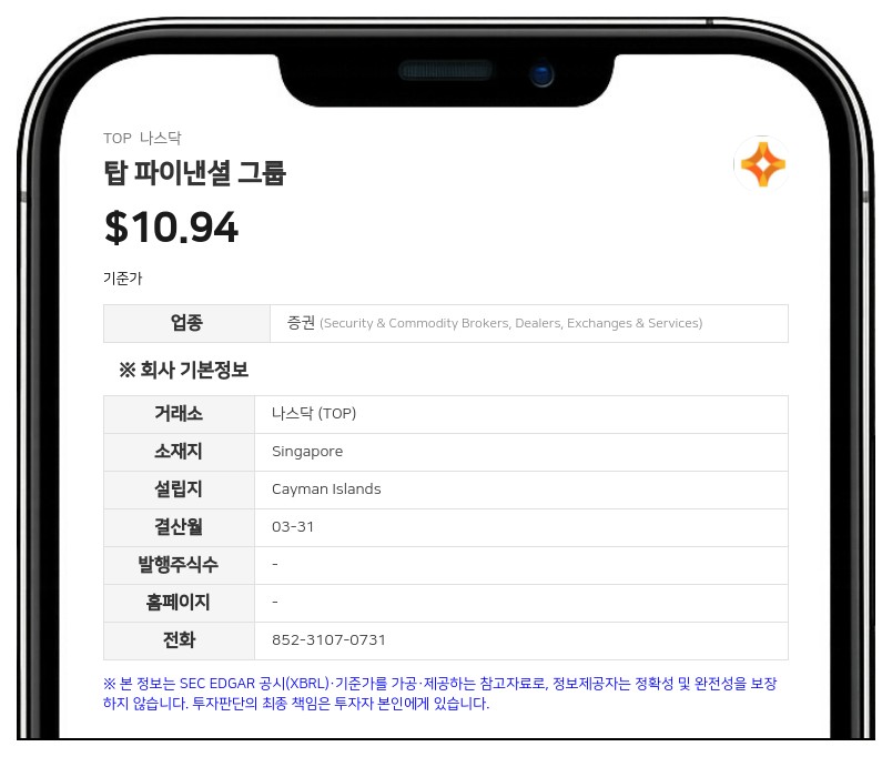 탑 파이낸셜 그룹, 1분기 순손실 11만 달러로 적자 전환…가상자산 수수료 매출 신규 발생