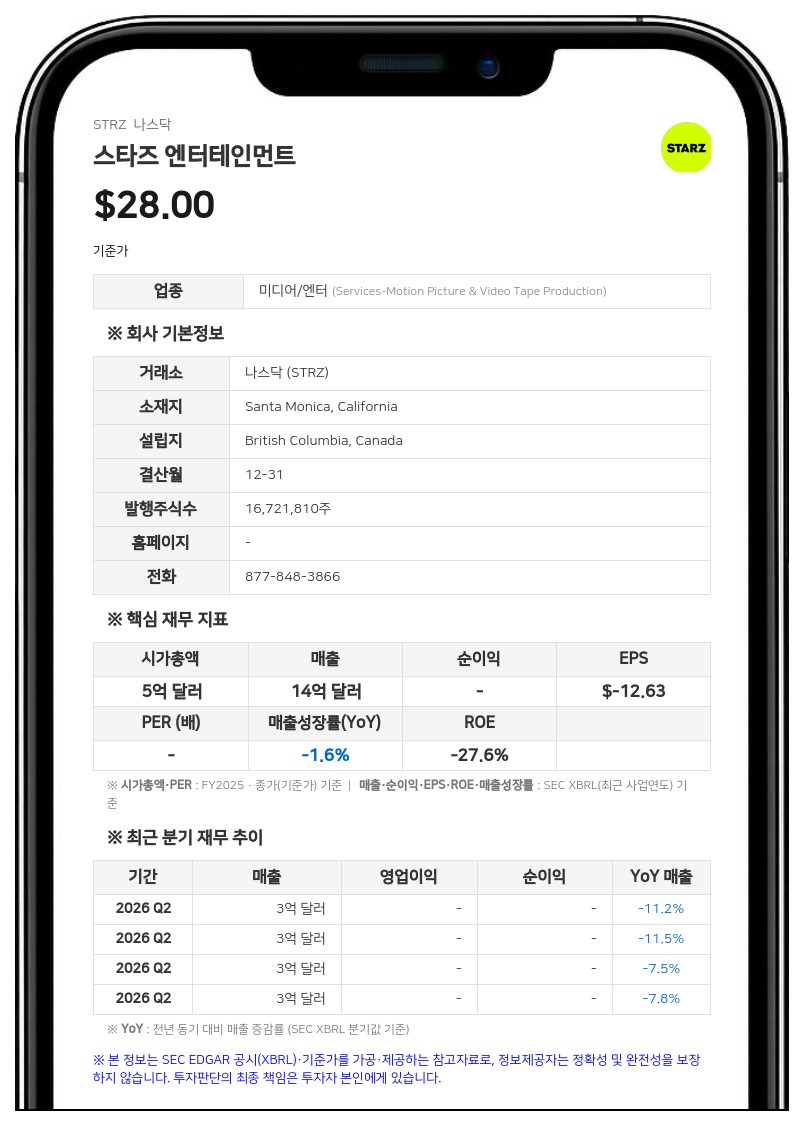 스타즈 엔터테인먼트, 1억 달러 규모 한도대출 및 증액 담보대출 계약 체결