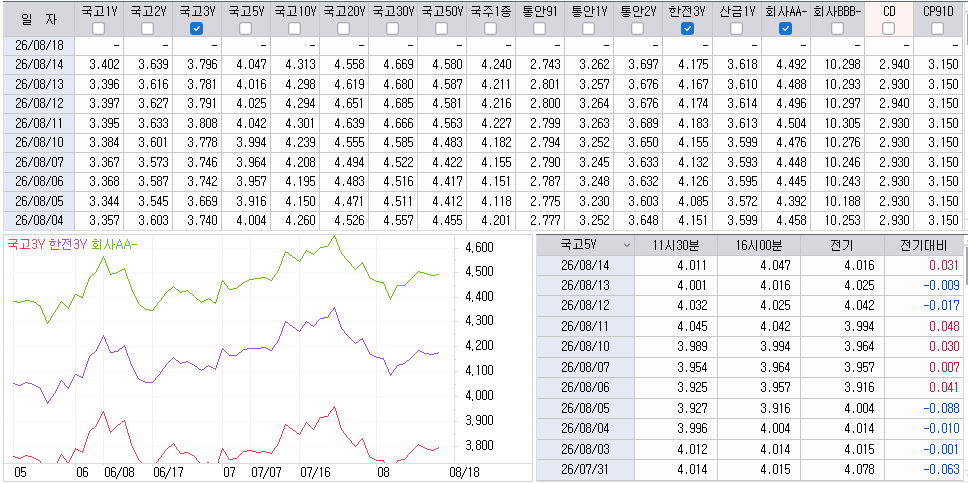 자료: 최근 최종호가수익률 추이, 출처: 코스콤 CHECK