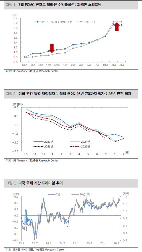미국채 시장, 커브 안정없이 금리 안정도 없을 것 - 대신證