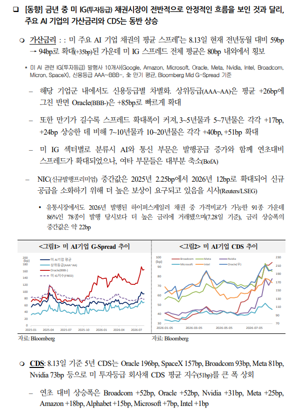 美 AI기업 채권발행 지속되고 위험프리미엄 장기화시 재무부담으로 이어질 가능성 - 국금센터