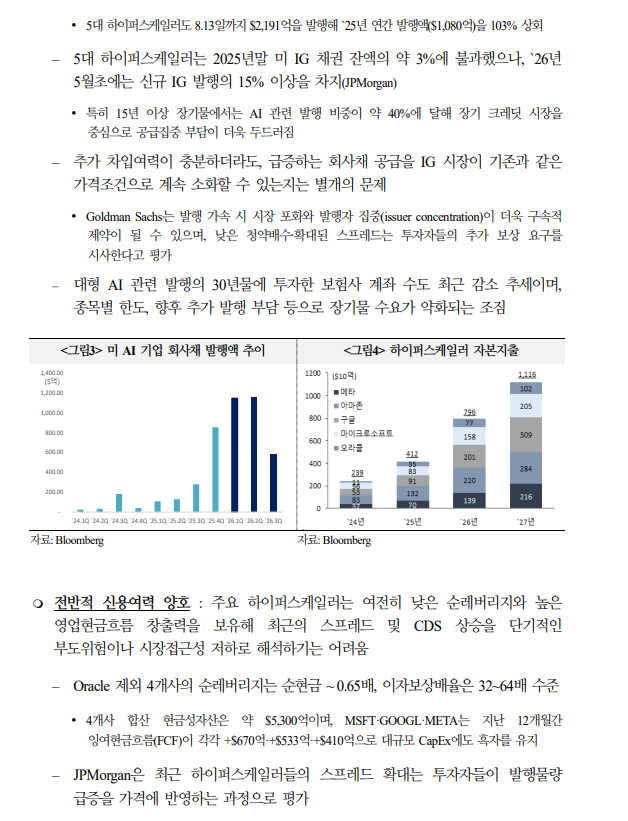 美 AI기업 채권발행 지속되고 위험프리미엄 장기화시 재무부담으로 이어질 가능성 - 국금센터