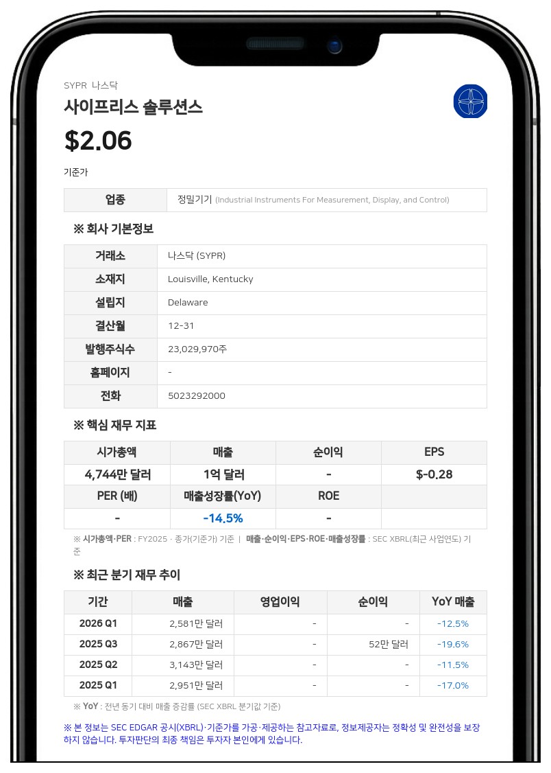 사이프리스 솔루션스, 2분기 순손실 311만 달러 기록…우주·위성 부문 수주는 54% 급증