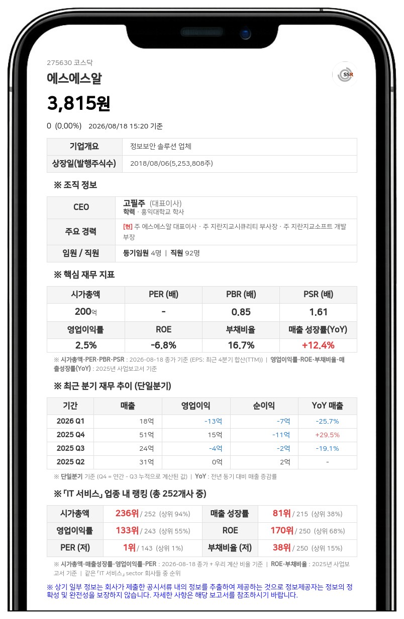 에스에스알, 최대주주 대상 70억 유상증자... 신주 190만주 발행