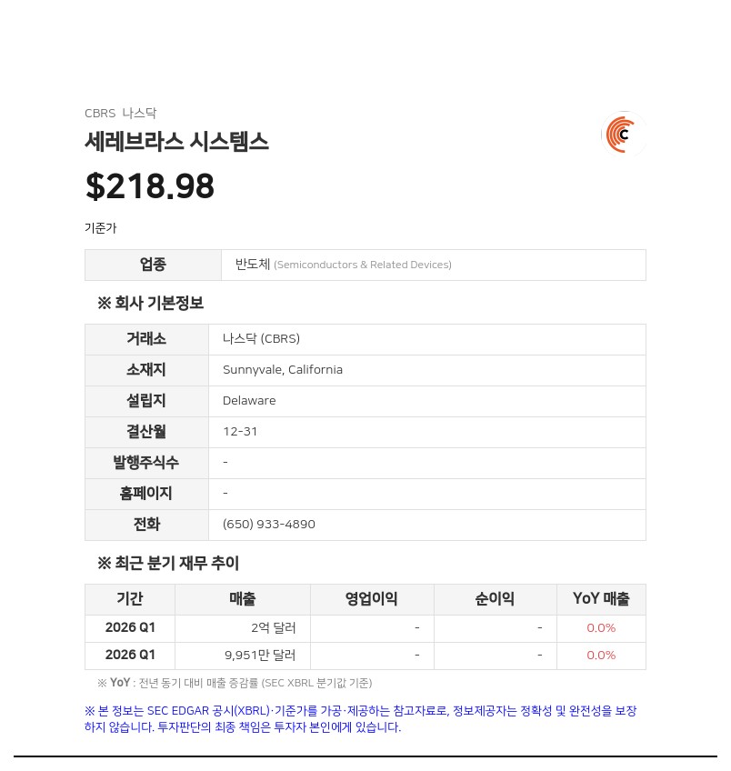 이클립스 벤처스 등, 세레브라스 시스템스 지분 5% 미만으로 축소
