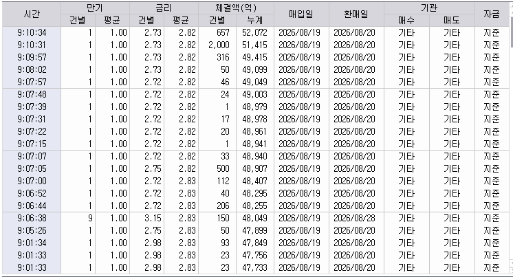 자료: RP 체결 현황, 출처: 코스콤 CHECK