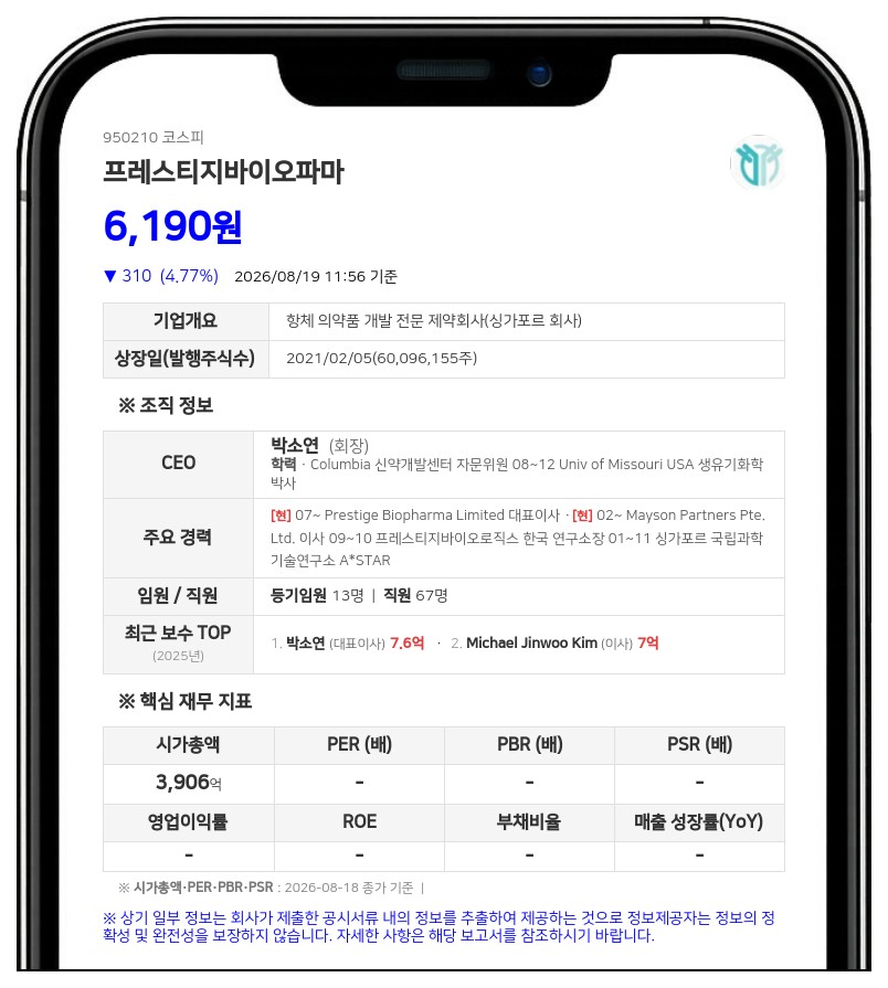 프레스티지바이오파마, 계열사 임원 고상석 장내 매수로 지분 확대