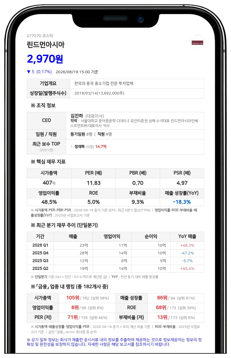 린드먼아시아, 5억원 규모 자사주 신탁계약 체결…주주가치 제고 나선다