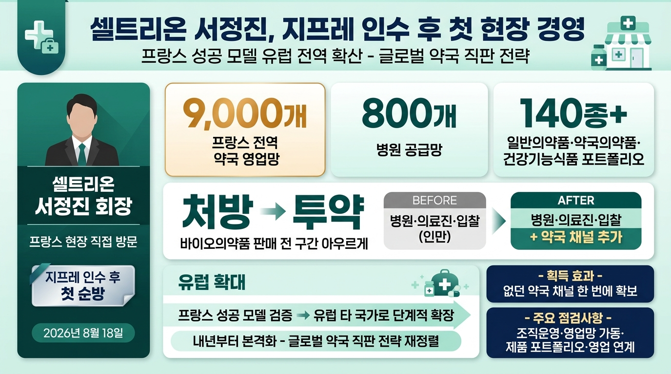 셀트리온 서정진, 지프레 인수 후 첫 현장 경영
