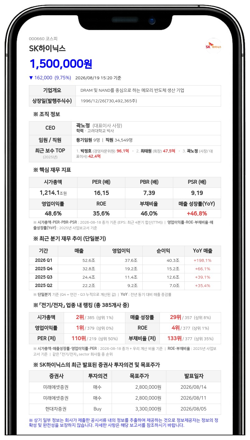 SK하이닉스, 주주가치 제고 위해 40조원 자사주 매입 후 전량 소각한다