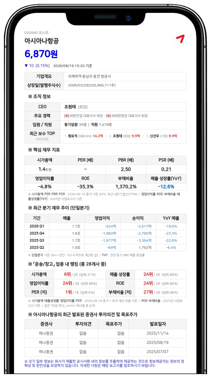 "비자 미소지 입국 거절" 아시아나항공, 美 법원에 1411억 피소