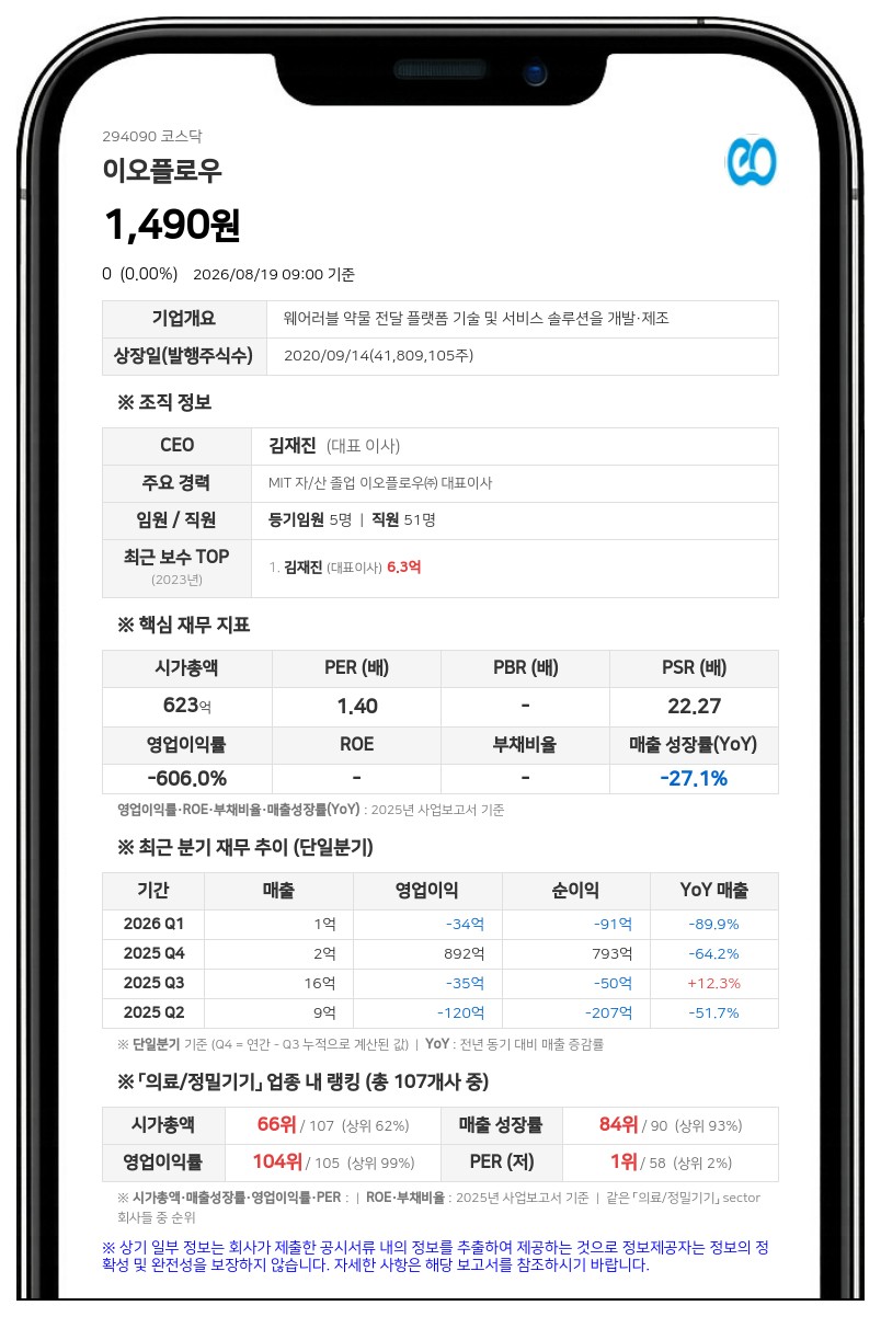 이오플로우, 상장폐지 사유 발생에 주권매매거래정지 기간 변경…실질심사 연동
