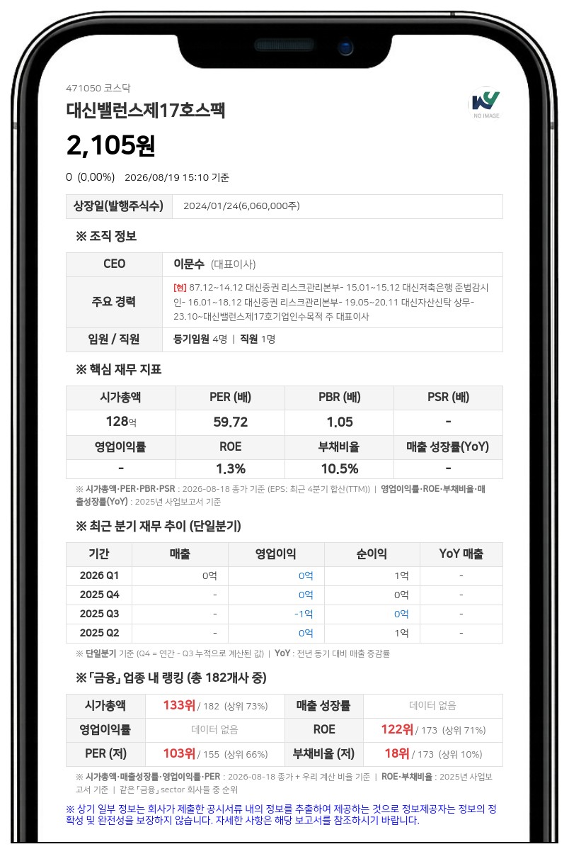 대신밸런스제17호스팩 결국 상장폐지... 20일 거래정지 후 21일부터 정리매매 돌입