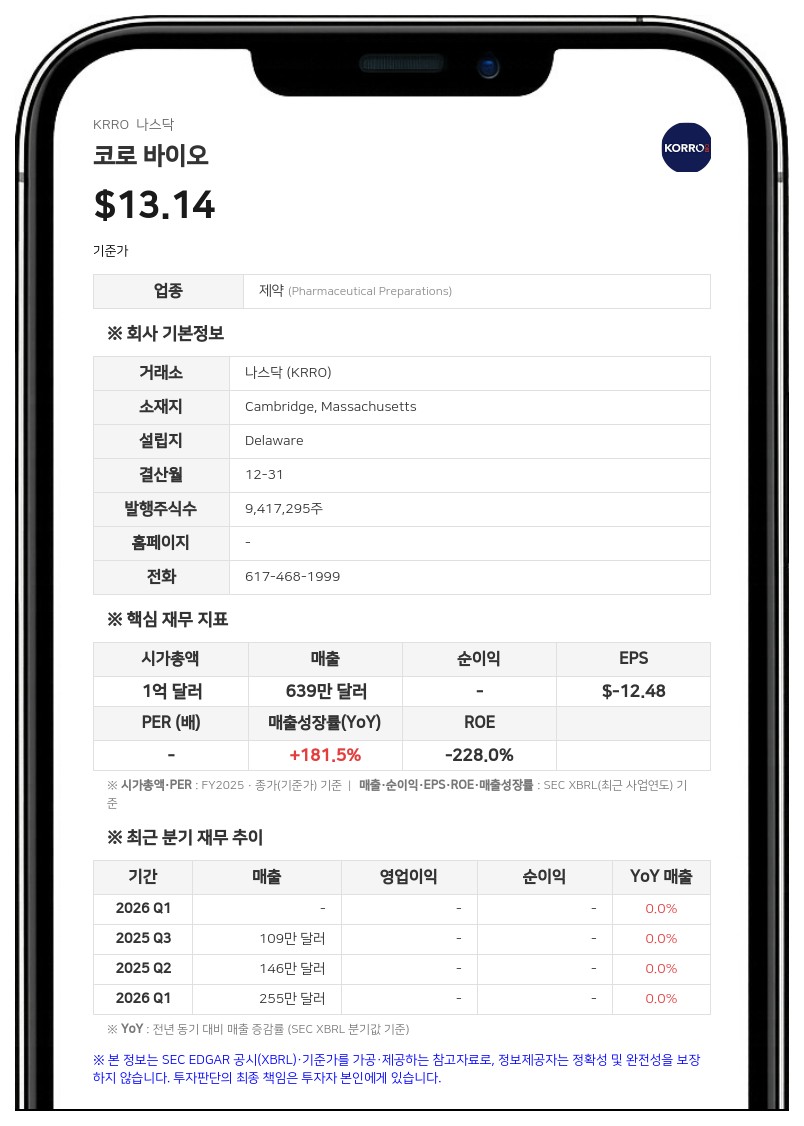 코로 바이오, 호주 윤리위원회에 'KRRO-121' 임상 1/2상 시험 신청서 제출