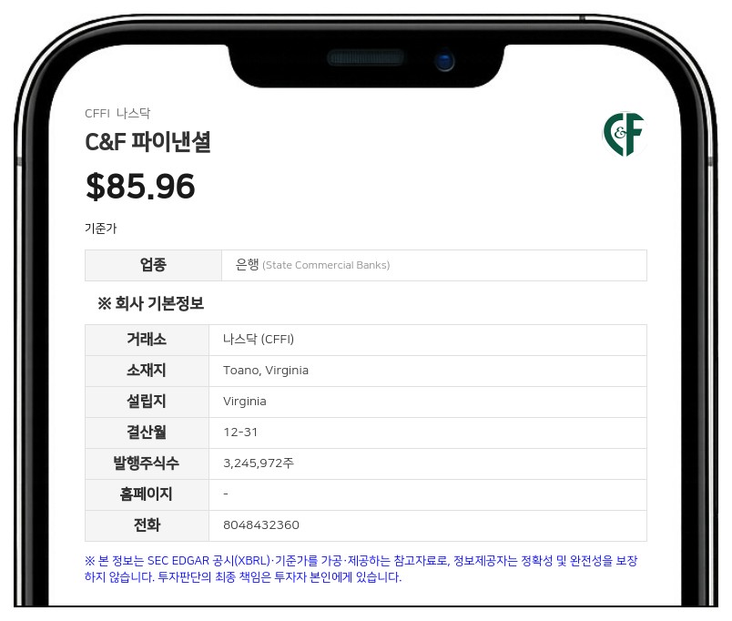 C&F 파이낸셜, 주당 48센트 분기 현금 배당 선언