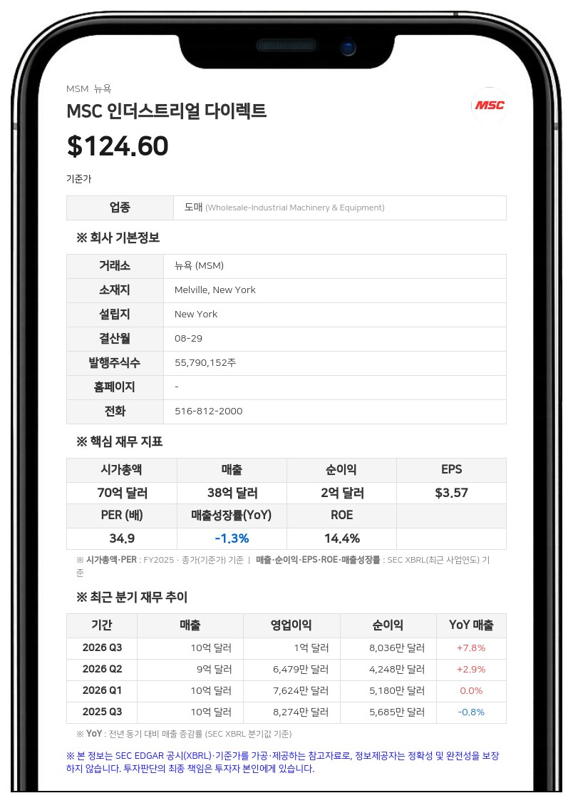 MSC 인더스트리얼 다이렉트, 루이즈 고저 이사 은퇴 계획으로 차기 이사회 재선 불출마