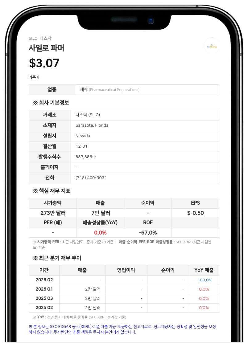 사일로 파머, 파크뷰 컨설팅과 자산 양수도 계약 체결…보통주 16만 5000주 발행