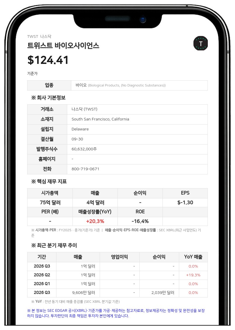 트위스트 바이오사이언스, 인벤라 보유 보통주 최대 3만5114주 매각 등록