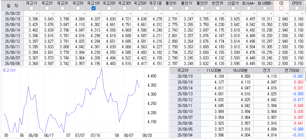 자료: 최근 최종호가수익률 추이, 출처: 코스콤 CHECK